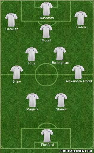 England Formation 2022