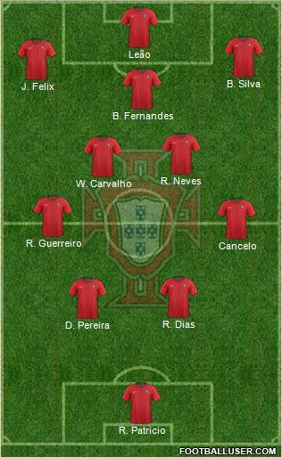 Portugal Formation 2022