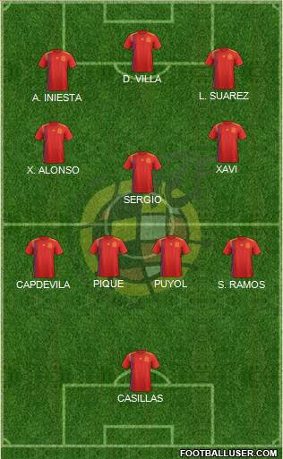 Spain Formation 2022