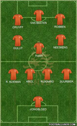 Holland Formation 2022