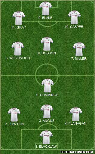 Burnley 4-2-3-1 football formation