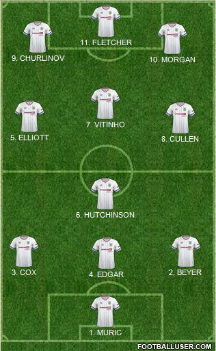 Burnley 4-2-3-1 football formation