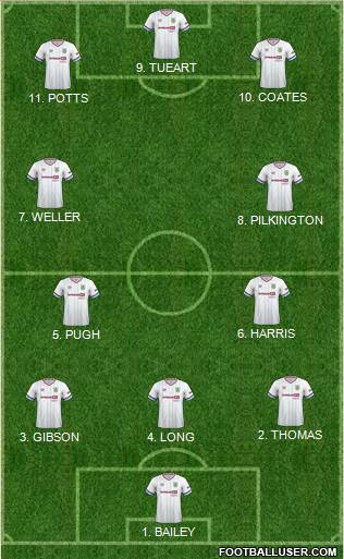 Burnley 4-2-4 football formation