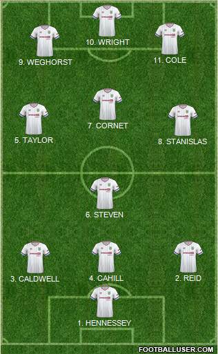 Burnley 5-3-2 football formation