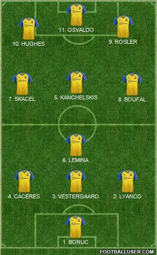 Southampton football formation