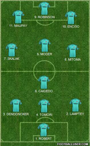 Brighton and Hove Albion Formation 2022