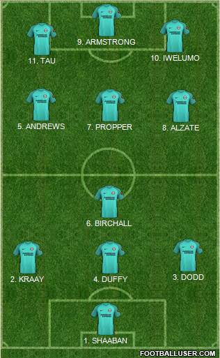 Brighton and Hove Albion Formation 2022