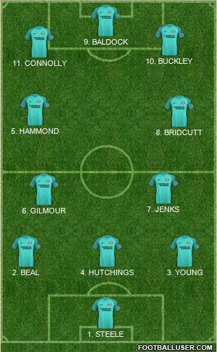 Brighton and Hove Albion football formation