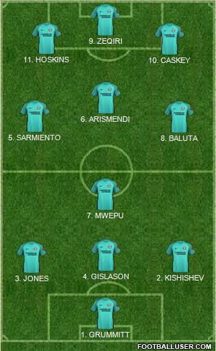 Brighton and Hove Albion football formation