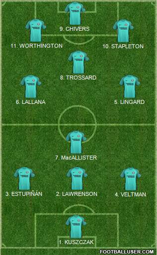 Brighton and Hove Albion football formation