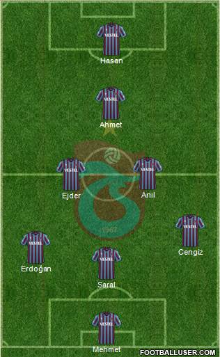 Trabzonspor football formation