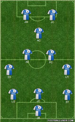 Bristol Rovers Formation 2022