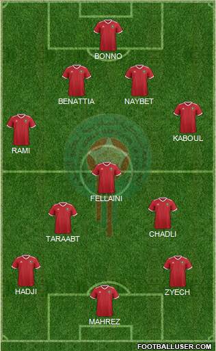 Morocco Formation 2022