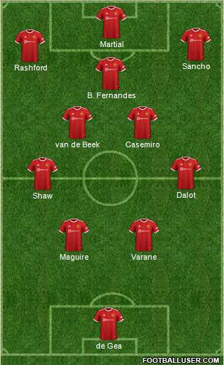Manchester United Formation 2022