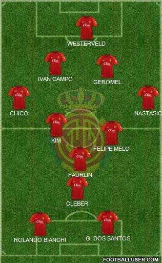 R.C.D. Mallorca S.A.D. Formation 2022