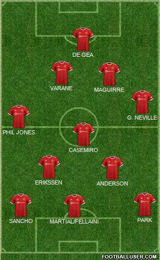 Manchester United Formation 2022