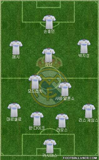 Real Madrid C.F. Formation 2022