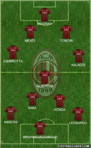 A.C. Milan Formation 2022