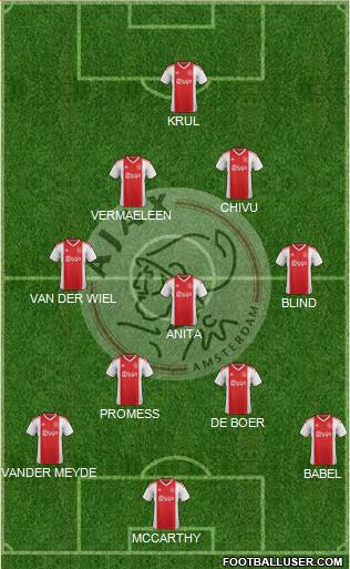 AFC Ajax football formation