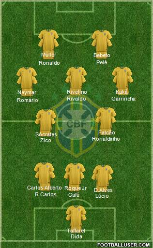 Brazil Formation 2022