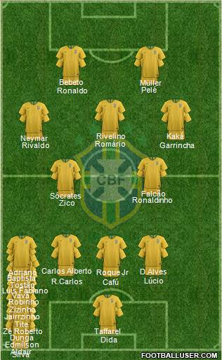Brazil Formation 2022