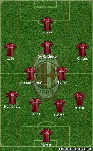 A.C. Milan Formation 2022