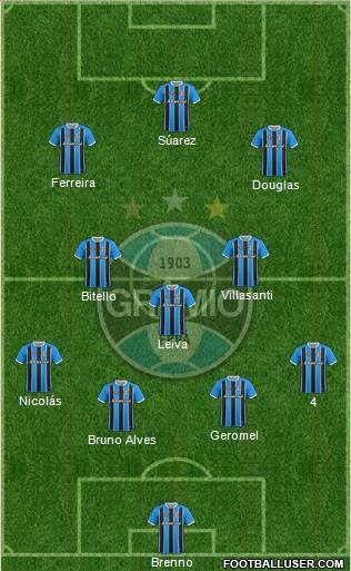 Grêmio FBPA 4-3-3 football formation