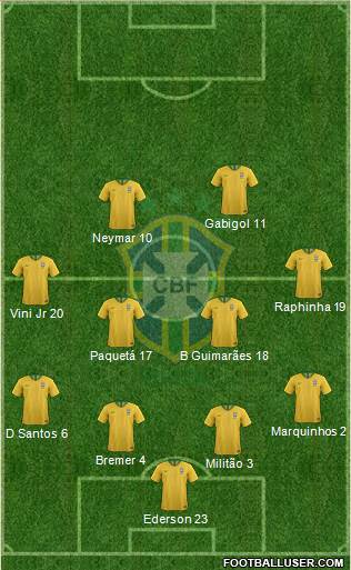 Brazil Formation 2022