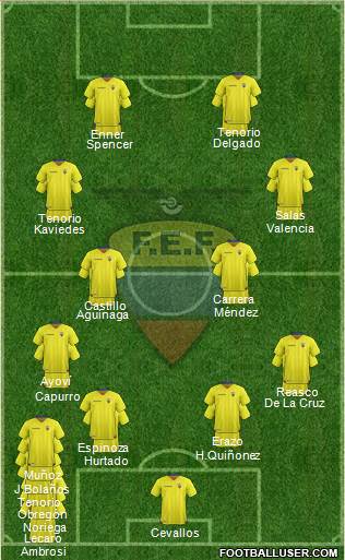 Ecuador football formation