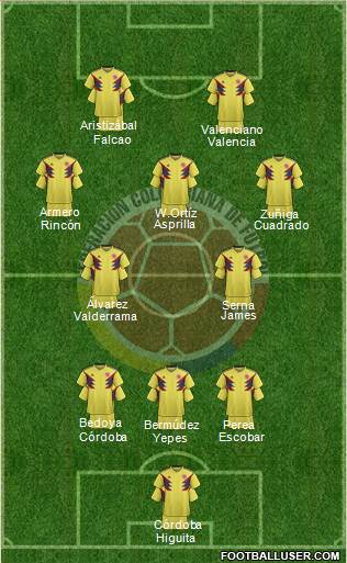 Colombia football formation