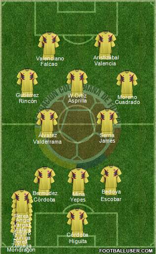 Colombia Formation 2022