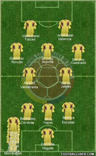 Colombia football formation