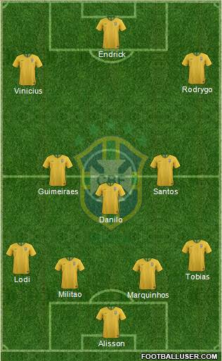Brazil Formation 2022