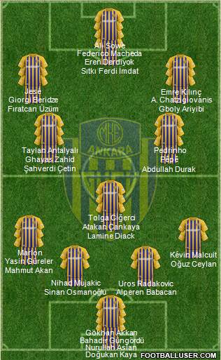 MKE Ankaragücü Formation 2022
