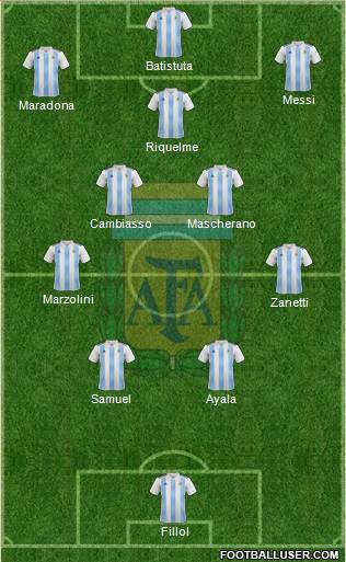 Argentina Formation 2022