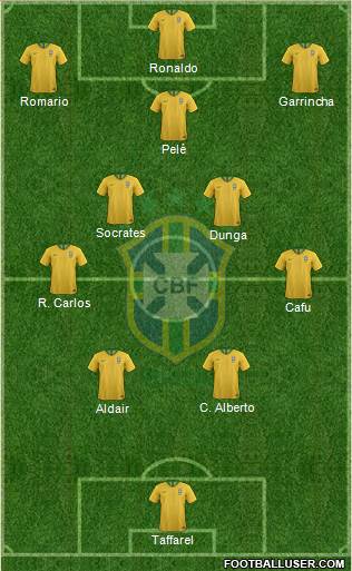 Brazil Formation 2022