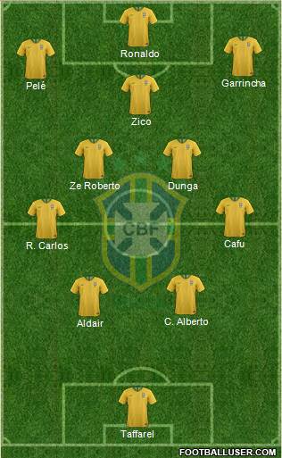 Brazil Formation 2022