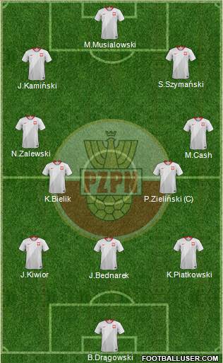 Poland Formation 2022