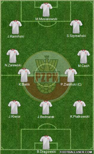 Poland 4-2-1-3 football formation