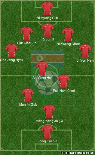 Korea DPR Formation 2022
