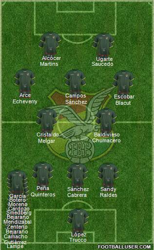 Bolivia football formation