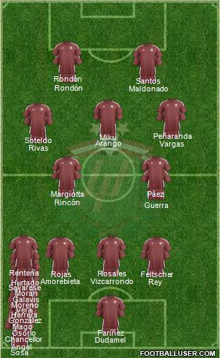 Latvia Formation 2022