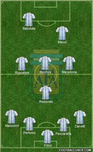 Argentina Formation 2022