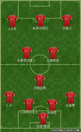 Manchester United Formation 2022