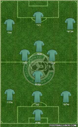 Maccabi Haifa 4-3-2-1 football formation