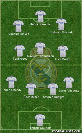 Real Madrid C.F. Formation 2022