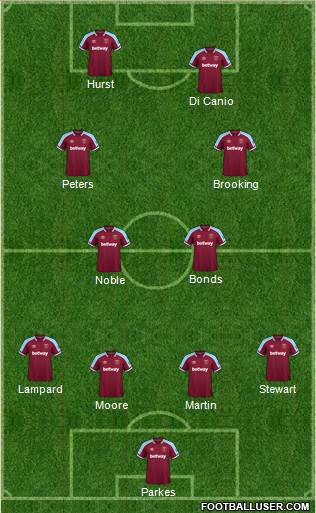West Ham United Formation 2022