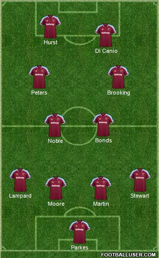 West Ham United football formation