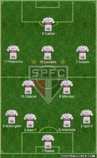 São Paulo FC Formation 2022
