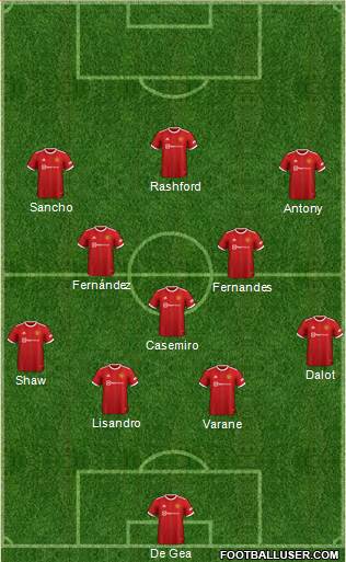 Manchester United Formation 2022